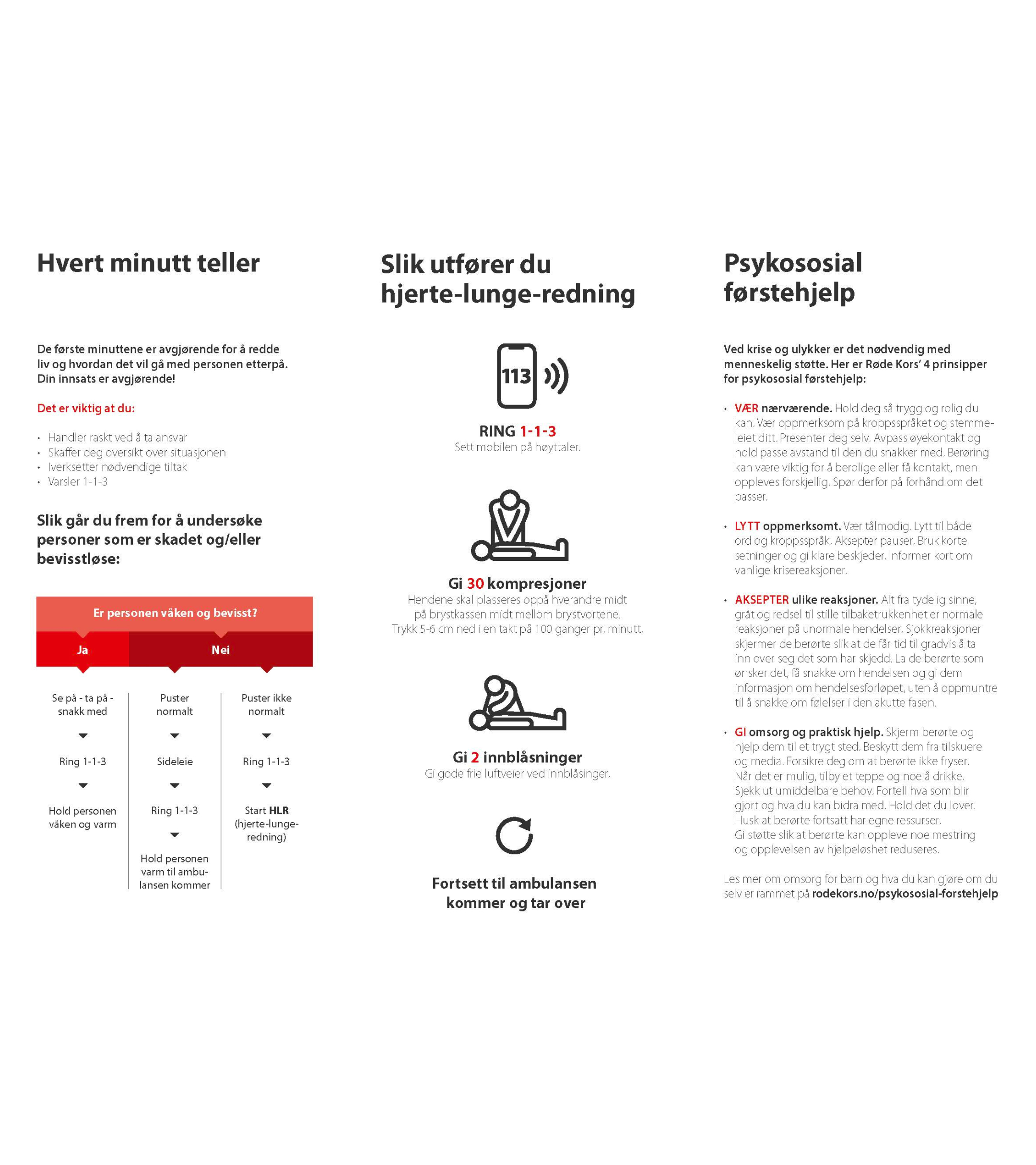 Infografikk som viser hvordan man utfører hjerte-lunge-redning