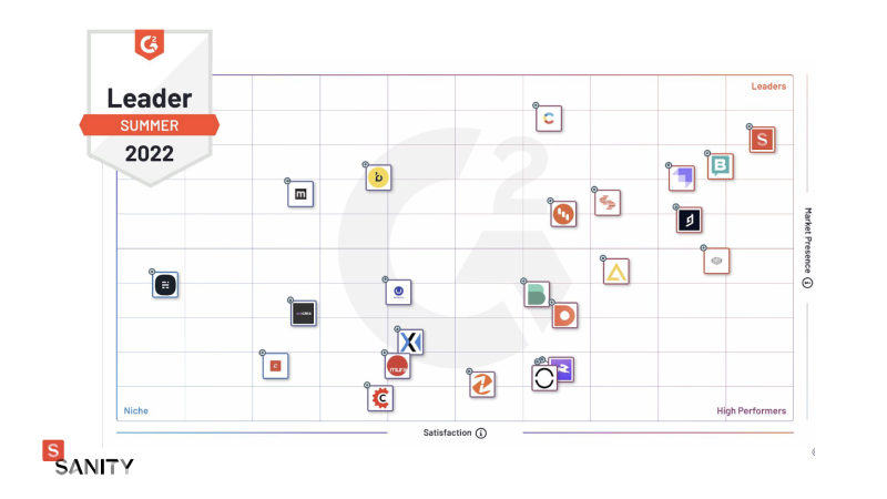 Lead Summer 2022 grid, Sanity