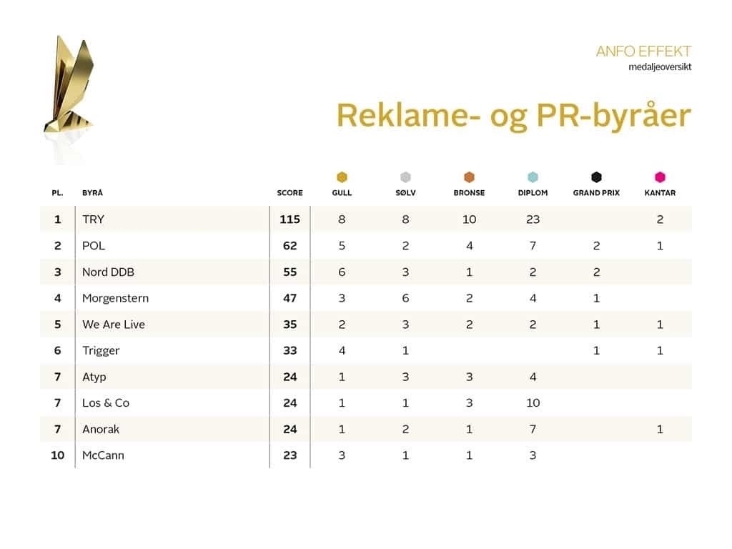 Anfo-effekt-medaljeoversikt-reklame-pr-240323